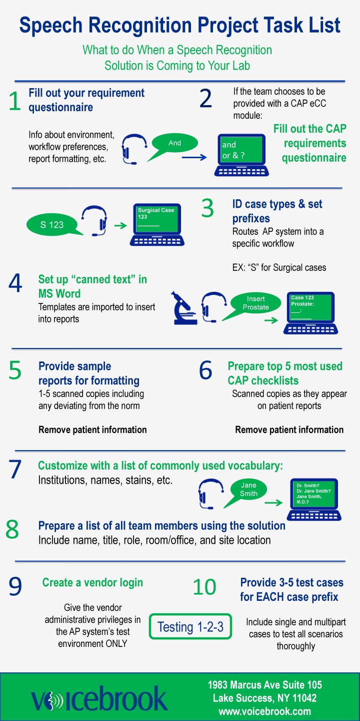 Speech Recognition for Pathology Reporting Implementation Infographic