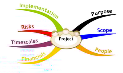 project_manager project_manager
