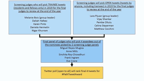 Pathtweetjudges