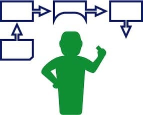 Process Map